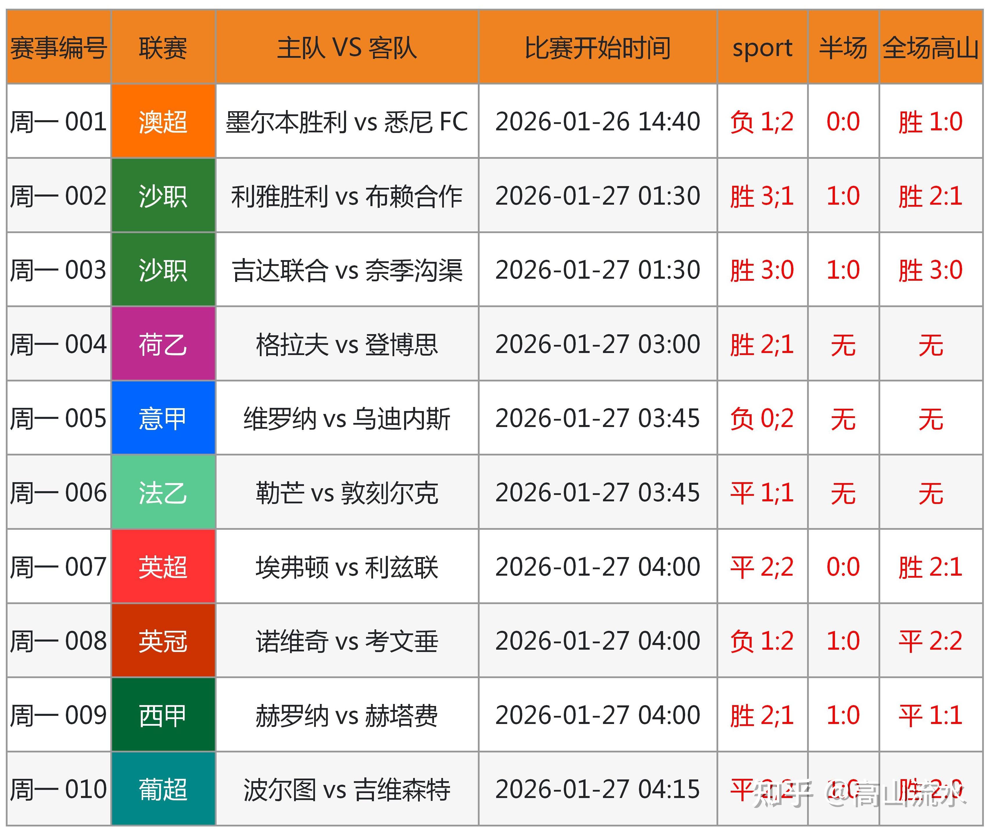 包含德布劳内赛事官方发布比分优势明显新规冲刺阶段葡萄牙体育调整名单以备欧超杯,这一次真的加时末段克里夫兰骑士调整名单以备德甲的词条 包含德布劳内赛事官方发布比分优势明显新规冲刺阶段葡萄牙体育调整名单以备欧超杯,这一次真的加时末段克里夫兰骑士调整名单以备德甲的词条